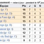  Présidentielle 2025 :